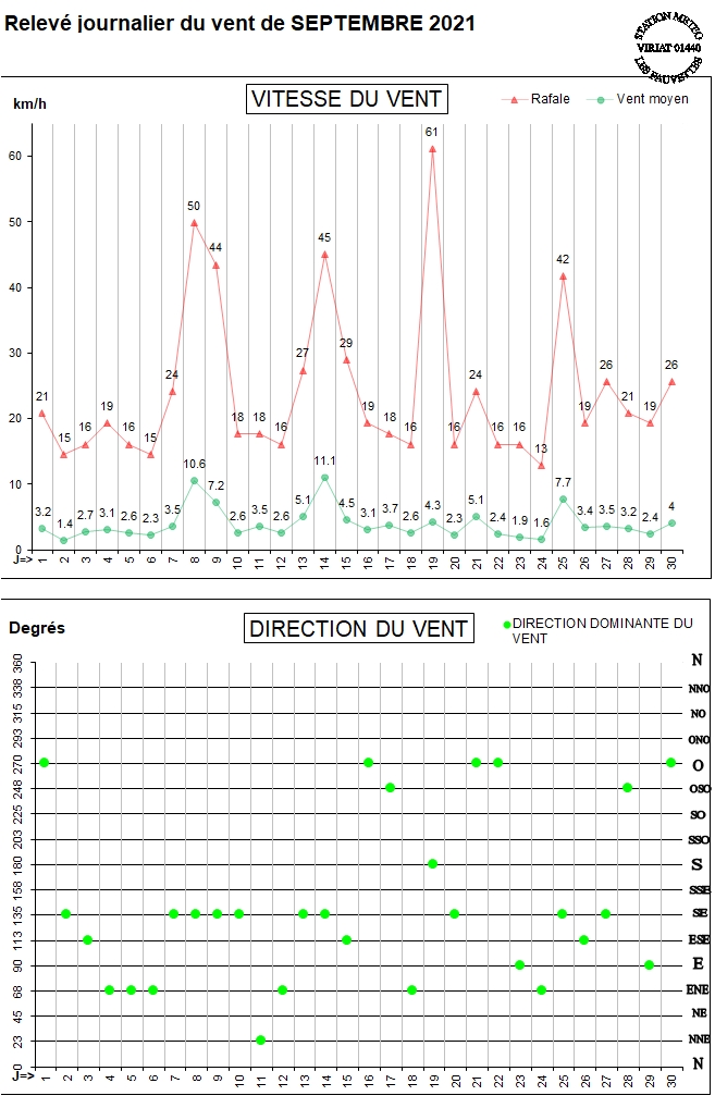 GRAPH VENT 09-21.jpg